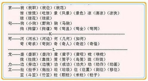 怎么给别人加偏旁组词