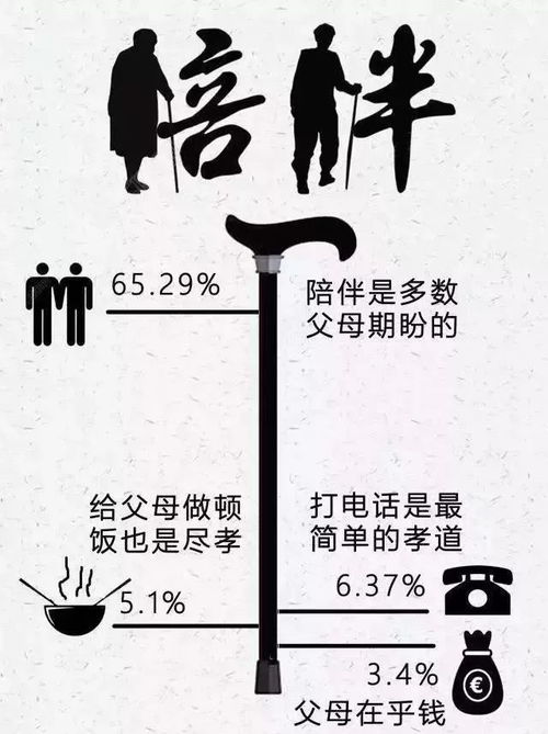 爱在等待怎么组词呢