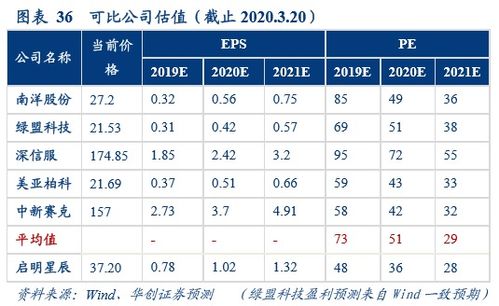 度跟踪的跟怎么组词