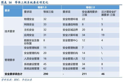 度跟踪的跟怎么组词