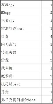 刀光的光怎么组词 刀光的光怎么组词