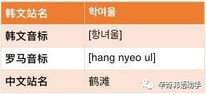 韩国的葡怎么组词