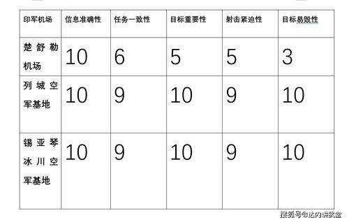 诸能怎么组词啊