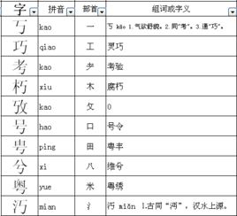 修偏旁结构组词怎么写
