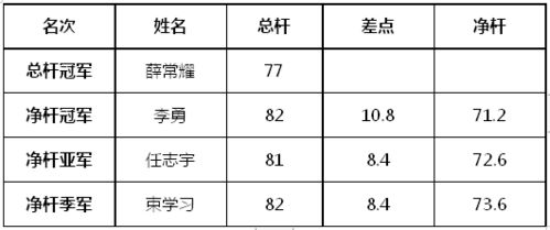 长杆怎么组词 长杆怎么组词