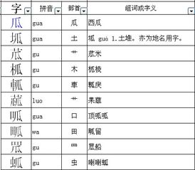 页面怎么加偏旁组词