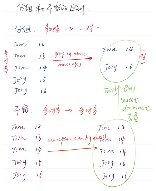 开的开的组词怎么组 开的开的组词怎么组