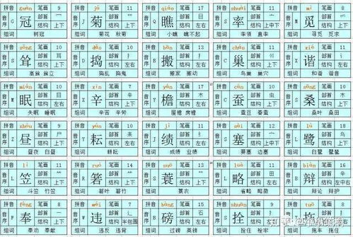 稍组词和拼音怎么 稍组词和拼音怎么