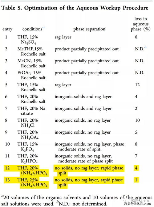 艺术的艺怎么组词