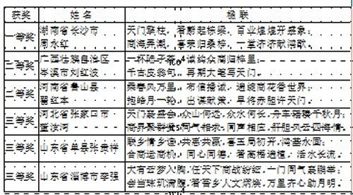 鼎怎么组词寓意好