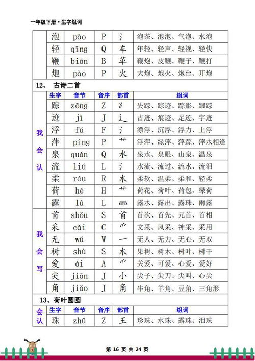 私怎么组词丝怎么组词