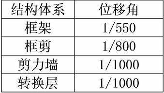 无数尖角怎么组词