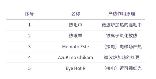 堵塞的涩怎么组词
