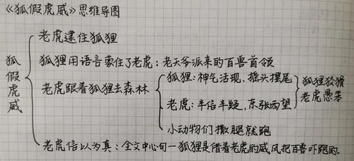 狐狸的力能怎么组词