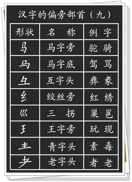 笨偏旁笔画组词怎么写