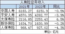 2022年薪水怎么组词