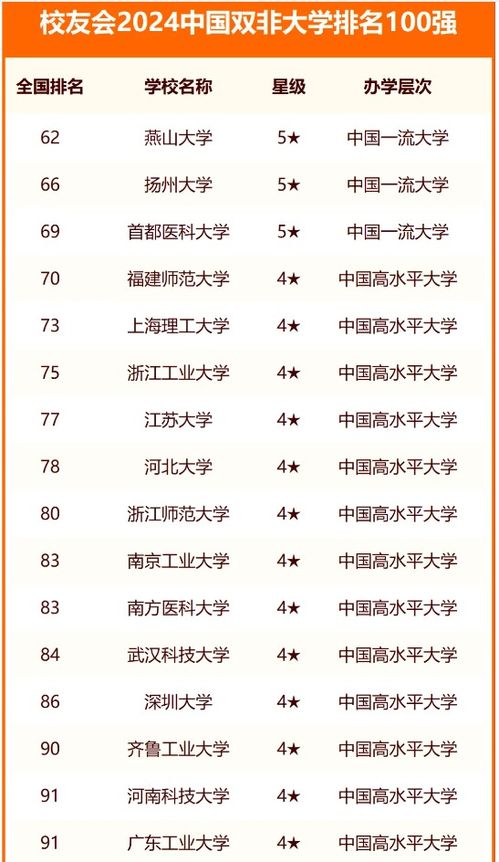 科大的科怎么组词啊