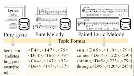 播放热的组词怎么写