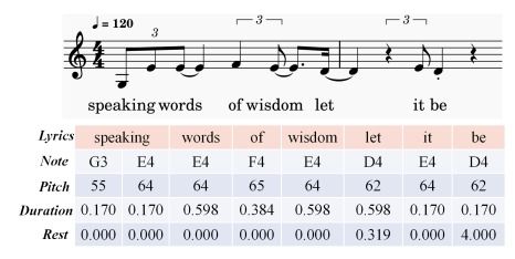 播放热的组词怎么写