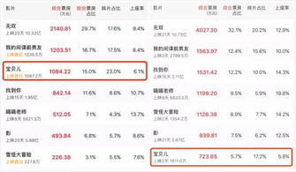 漂亮的票怎怎么组词