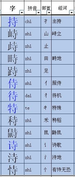 刷字的刷怎么组词 刷字的刷怎么组词