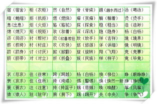 驻拄培分别怎么组词