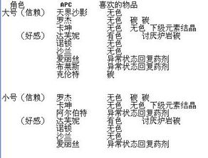 东东么怎么组词