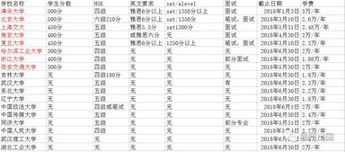 土耳其的土怎么组词