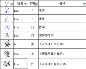 挡可以怎么变偏旁并组词