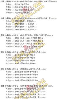 崇拜的崇宠怎么组词