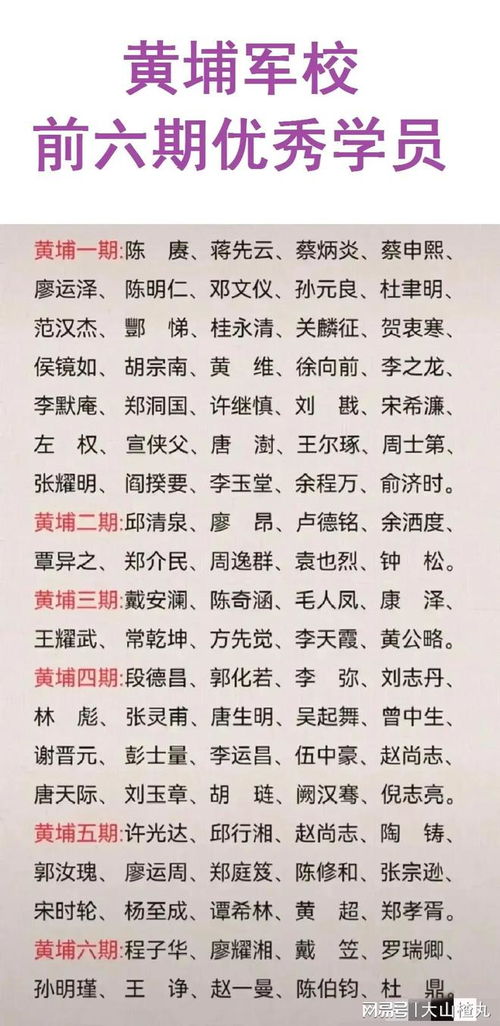 军校怎么组词
