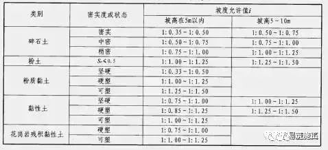 放坡的坡怎么组词