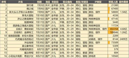 成人的场怎么组词