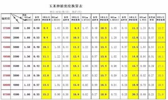度方怎么组词