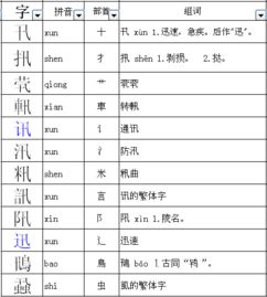 迅字怎么组词