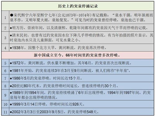 埋藏的埋组词怎么写信