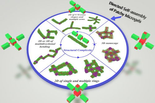 纳米的怎么组词 纳米的怎么组词