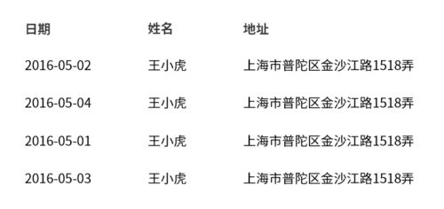 b阿坝阿爸怎么组词