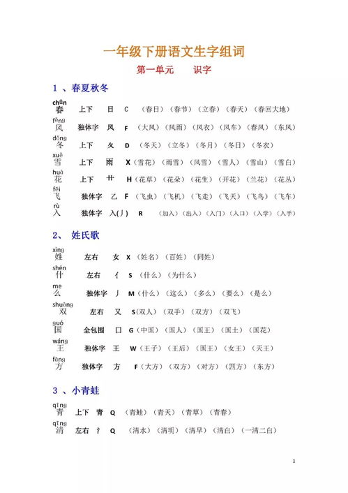 拼音穿怎么组词
