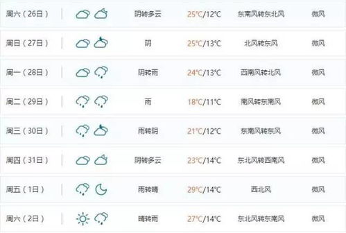雨通的雨怎么组词 雨通的雨怎么组词
