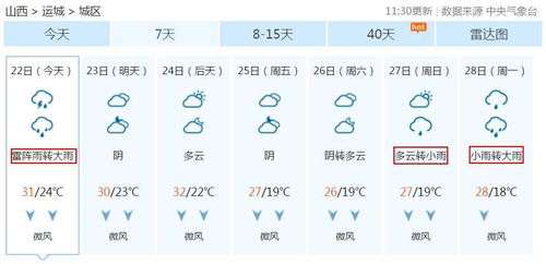 雨通的雨怎么组词 雨通的雨怎么组词