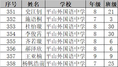 关闭中的组词怎么写 关闭中的组词怎么写