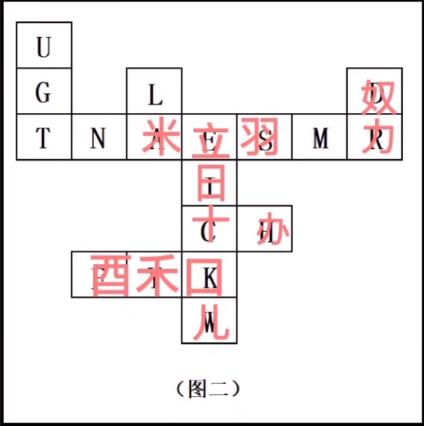 立字组词