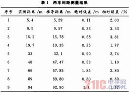 m目怎么组词 m目怎么组词
