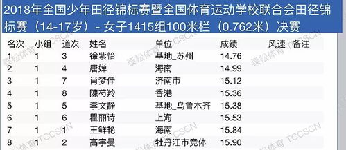 龄的组词有哪些 龄的组词有哪些