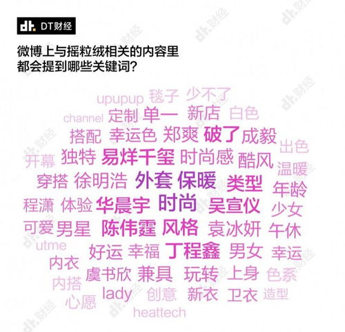 熊球的绒怎么组词