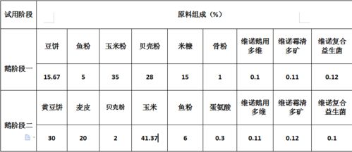 规律的绿率怎么组词