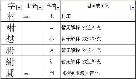 扁怎么加偏旁组词