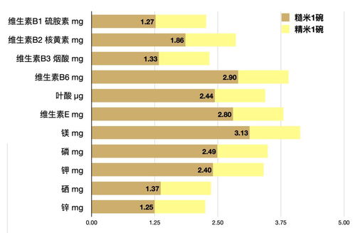 血糖高吃怎么组词表