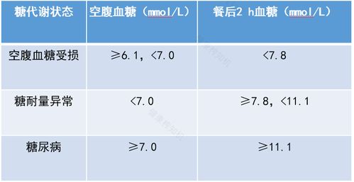 血糖高吃怎么组词表
